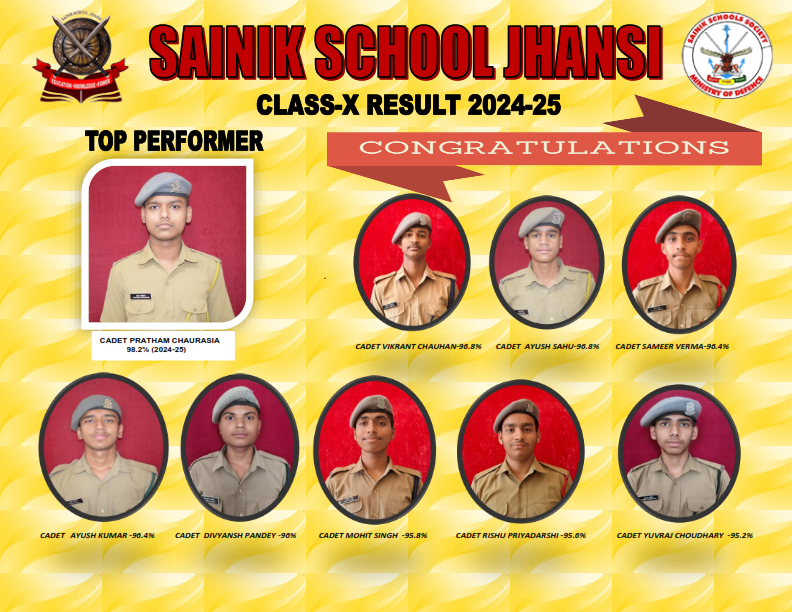 Sainik School Jhansi Class 10 toppers